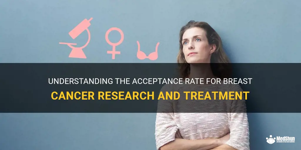 breast cancer research and treatment acceptance rate