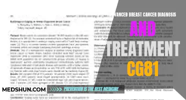 Insights into Advanced Breast Cancer Diagnosis and Treatment CG81: A Step Towards Improved Patient Outcomes