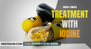 The Potential Role of Iodine in Breast Cancer Treatment: Exploring its Effects and Benefits