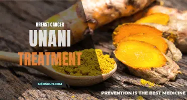 The Power of Unani Medicine in Treating Breast Cancer