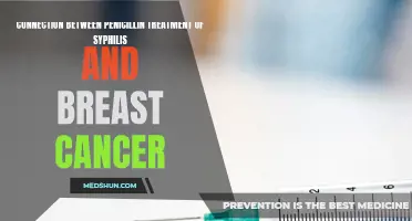 The Link between Penicillin Treatment of Syphilis and Breast Cancer: Exploring the Possible Connection