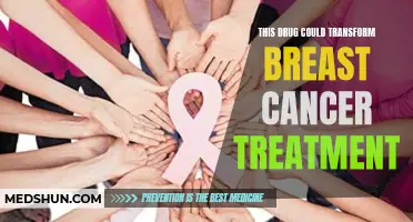 Breakthrough Drug Shows Promise in Transforming Breast Cancer Treatment