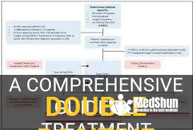 treatment for double positive breast cancer